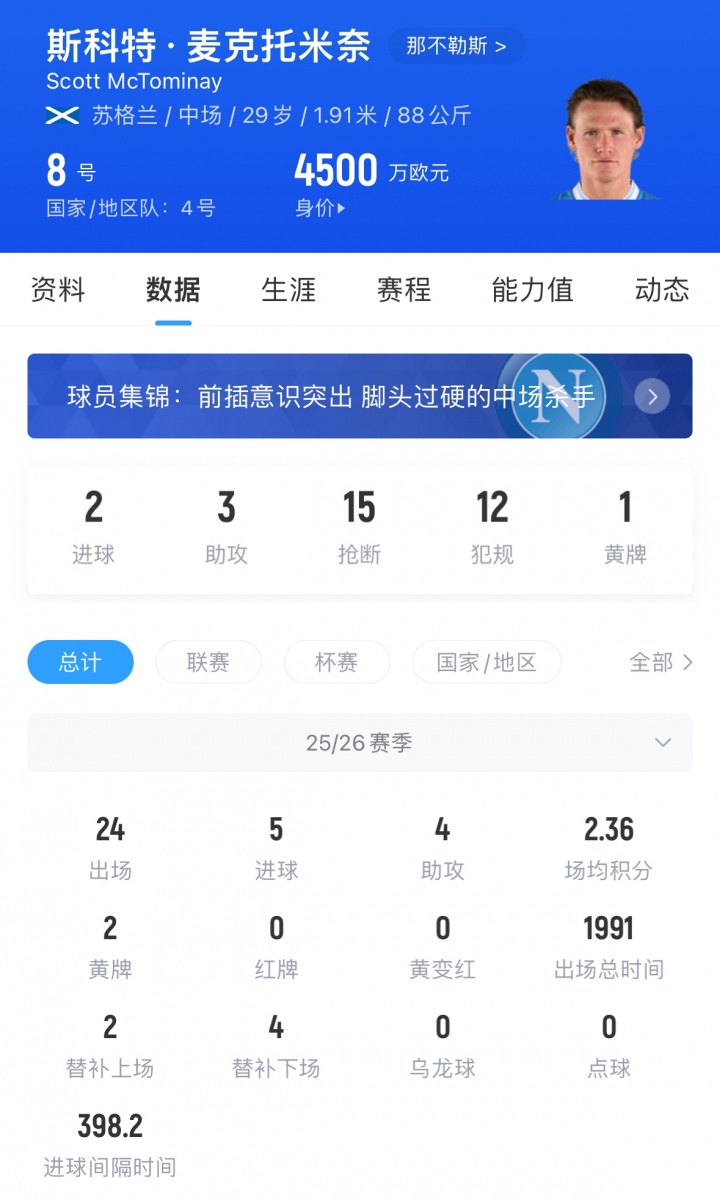 【球迷报道】后悔了!英媒:曼联希望带回麦克托米奈,那不勒斯要价超6000万镑(图2) 【球迷报道】后悔了!英媒:曼联希望带回麦克托米奈,那不勒斯要价超6000万镑(图2)