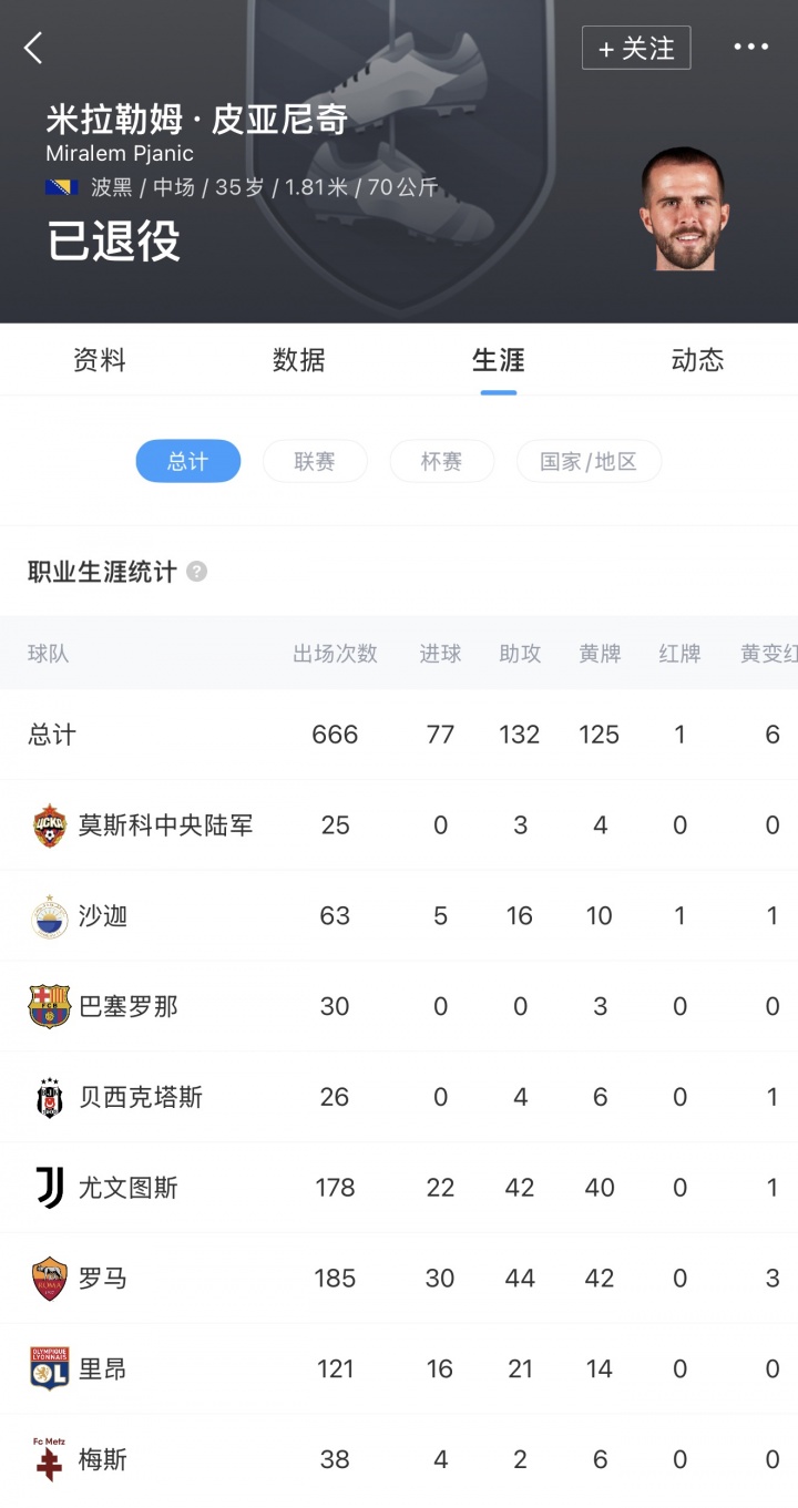 【体育资讯】曾效力罗马尤文巴萨！官方：35岁皮亚尼奇退役，结束18年职业生涯(图3)