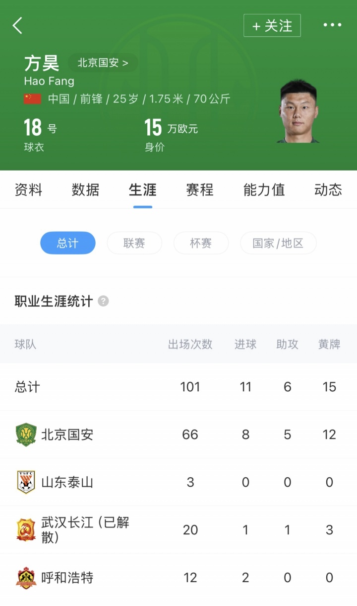 【北京国安】直播吧：方昊基本确定加盟浙江队 国安将获得一定转会费(图2)