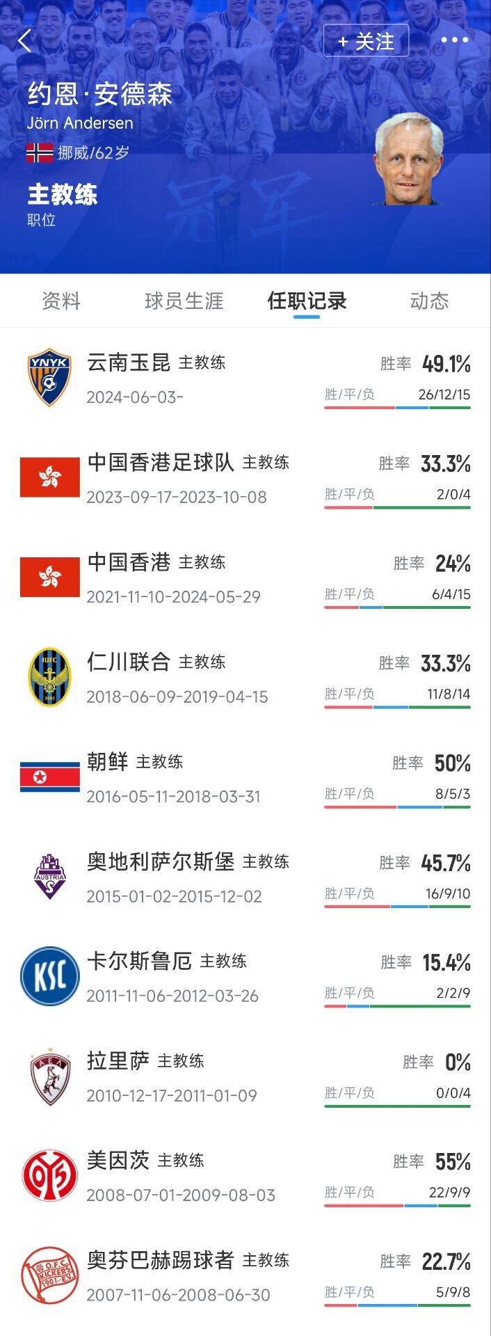 [体育资讯]中超首赛季获第八名！云南玉昆官方：主帅安德森合同到期不再续约(图2)