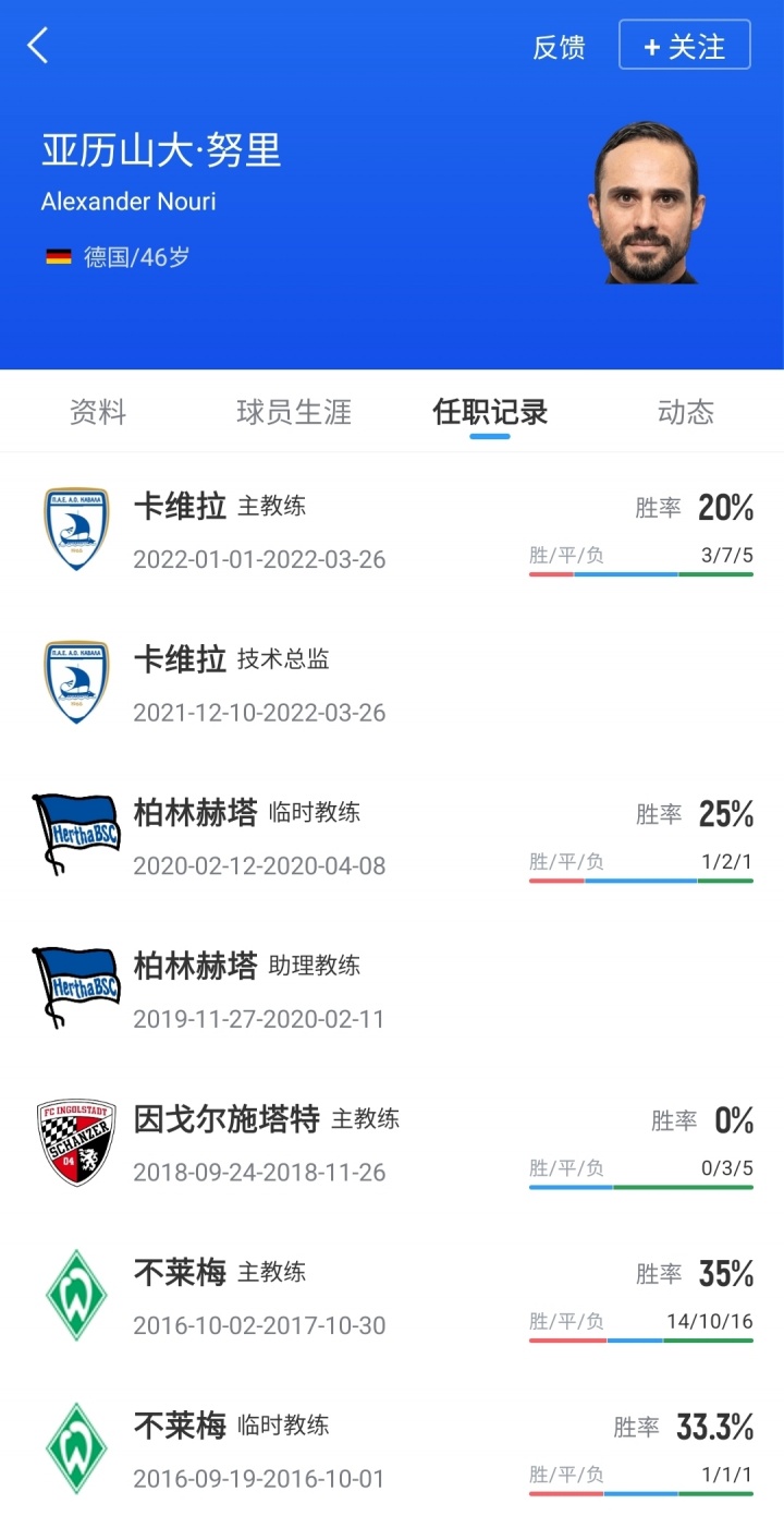 【值得一看】渴望稳定！46岁前德甲主帅转型成为餐厅经理，如今管理2家麦当劳(图2)