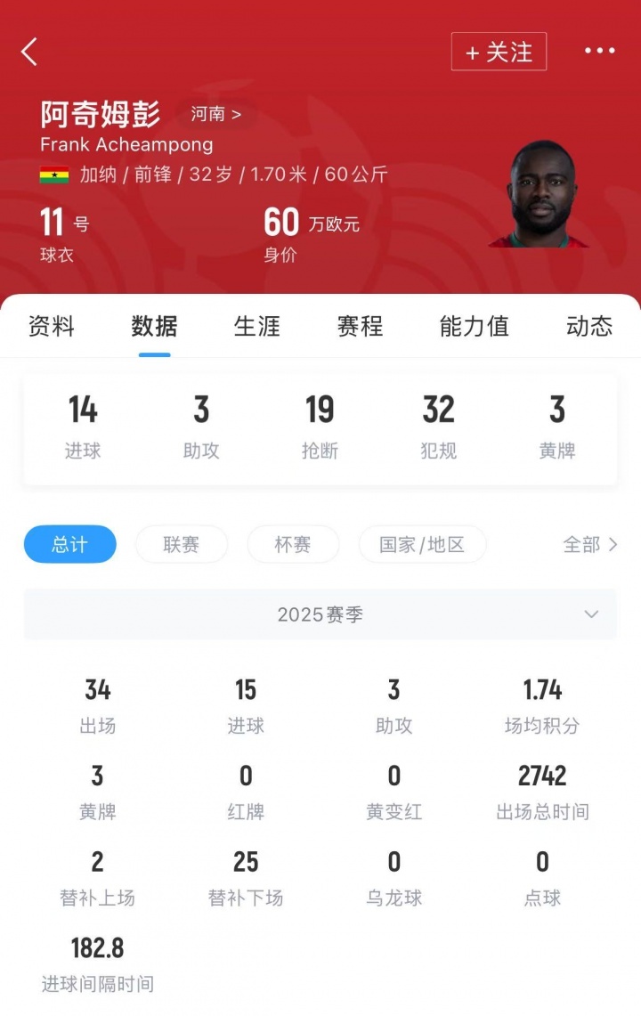 【值得一看】直播吧:阿奇姆彭和河南续约谈判陷入僵局,河南正谈判刚果籍边锋(图2) 【值得一看】直播吧:阿奇姆彭和河南续约谈判陷入僵局,河南正谈判刚果籍边锋(图2)