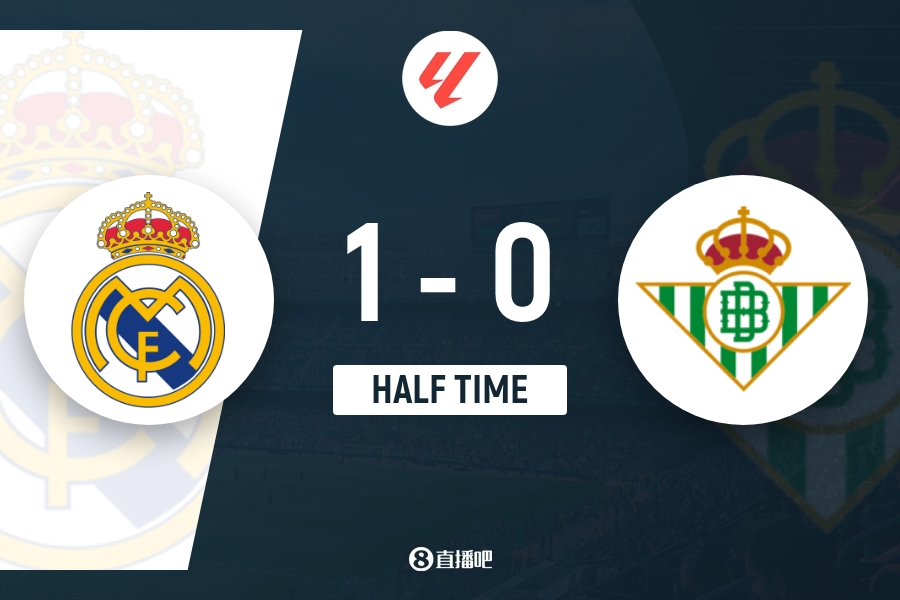 半场-皇马1-0贝蒂斯 贡萨洛西甲首球罗德里戈献助攻+远射造险