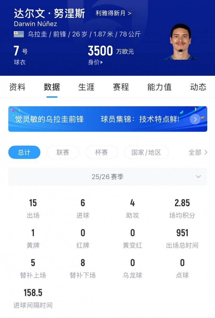 【有趣体育】登顶沙特联！26岁努涅斯本轮破门+独造两球当选MVP，加盟15场6球(图2)