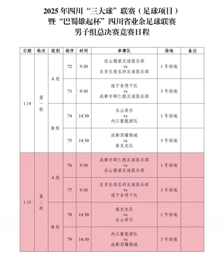 四川省三大球联赛1月14日恢复进行，此前因“打人事件”被叫停
