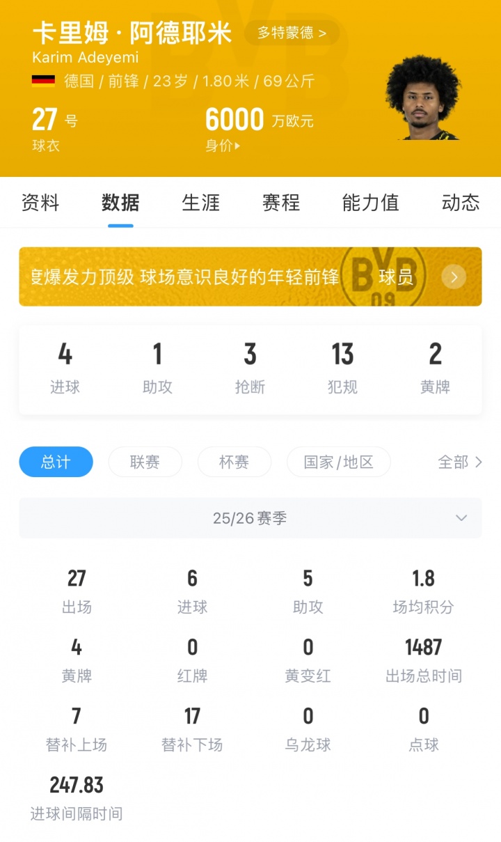 【有趣体育】身价6000万欧！英媒：多特打算冬窗卖23岁阿德耶米，枪手曼联有意(图2)