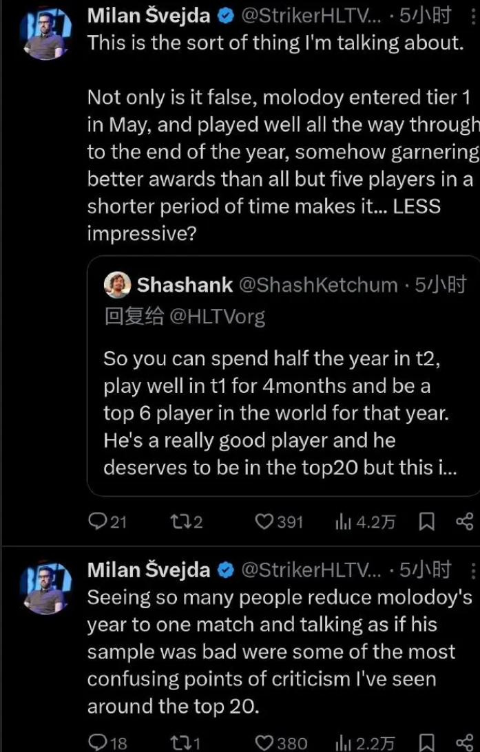 HLTV主编回应Top6质疑声：molodoy到年底前都保持出色的发挥