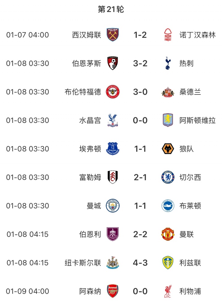 都在谦让？本轮英超传统BIG6球队都没赢球，维拉也战平