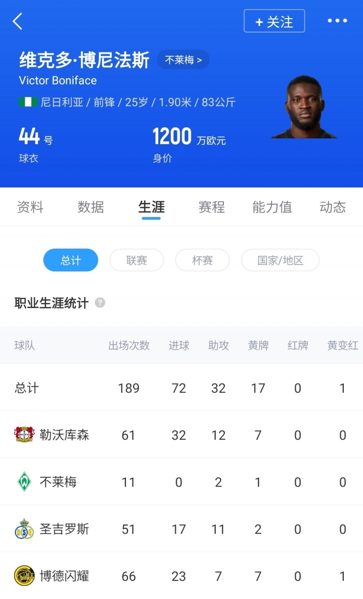 [德甲]体检未过被米兰退货！官方：25岁博尼法斯接受膝盖手术，赛季报销(图2)