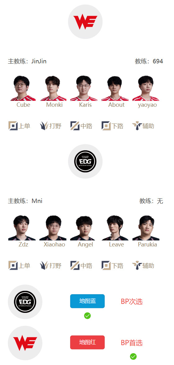 【万博电竞】LPL明日首发：Juhan野区对决Croco Angel中路大战Karis