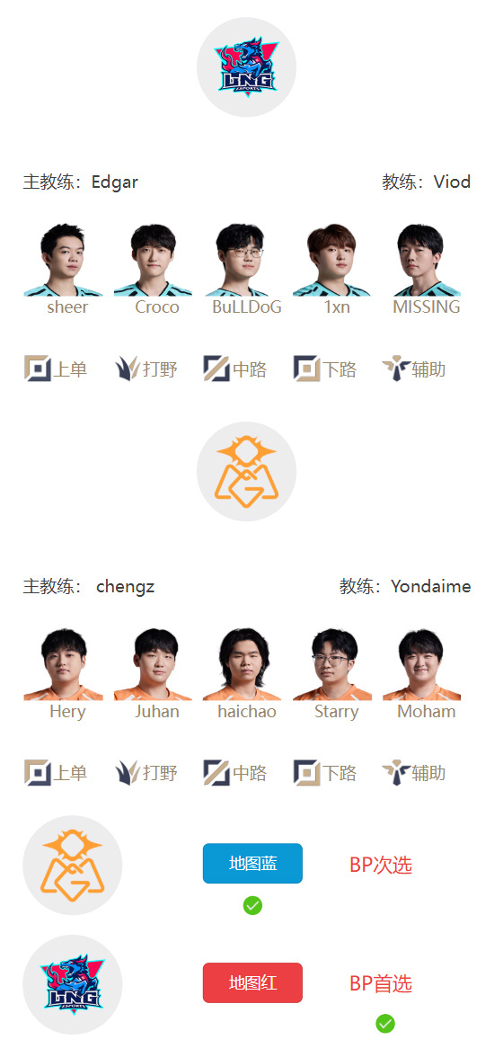 【万博电竞】LPL明日首发：Juhan野区对决Croco Angel中路大战Karis