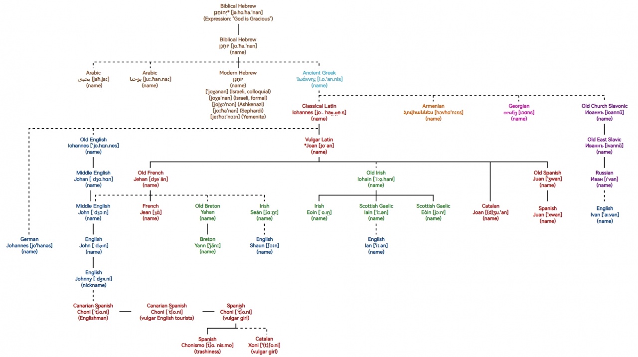 【推荐】约翰逊是约翰的“儿”？John Wall为啥叫约翰·沃尔而非囧墙(图3)
