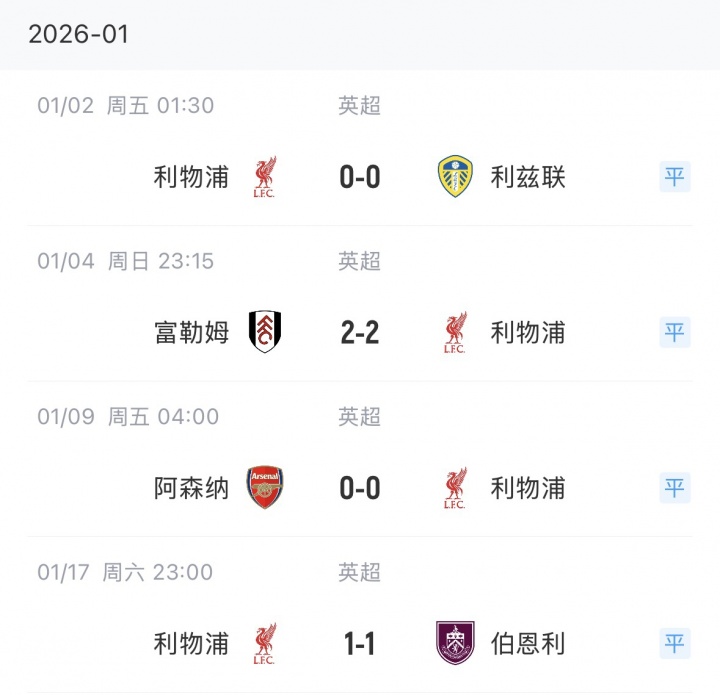 [体育报道]利物浦各赛事12场不败！但英超4连平排联赛第4，只领先第5曼联1分(图2)