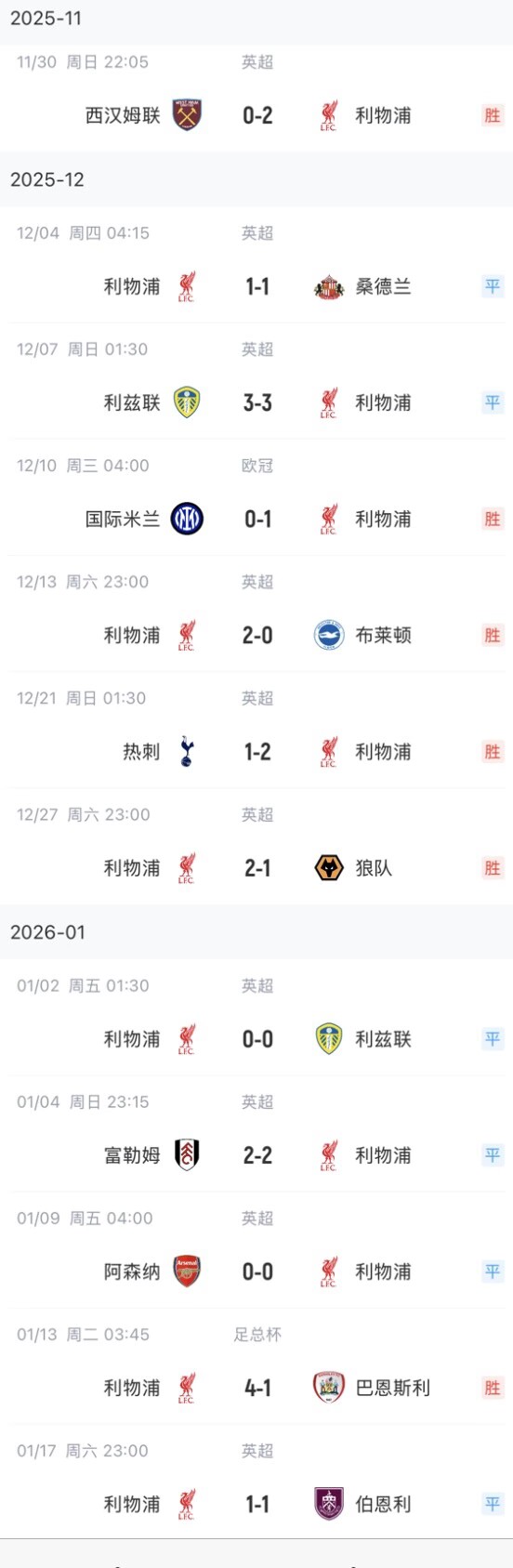 [体育报道]利物浦各赛事12场不败！但英超4连平排联赛第4，只领先第5曼联1分(图3)