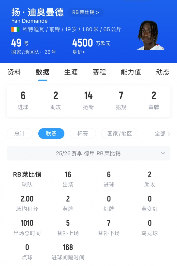 [利物浦]儿军梦！英媒：利物浦预计几个月内接触迪奥曼德，莱比锡要价1亿(图2)