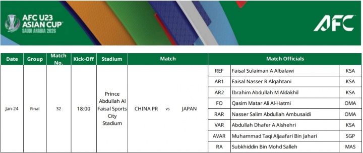 [足球]最终决战！官方：沙特裁判组执法U23亚洲杯决赛中国vs日本(图2)