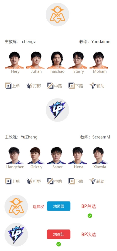 LPL明日首发出炉:Haichao中路交手Saber Care中路交手Karis