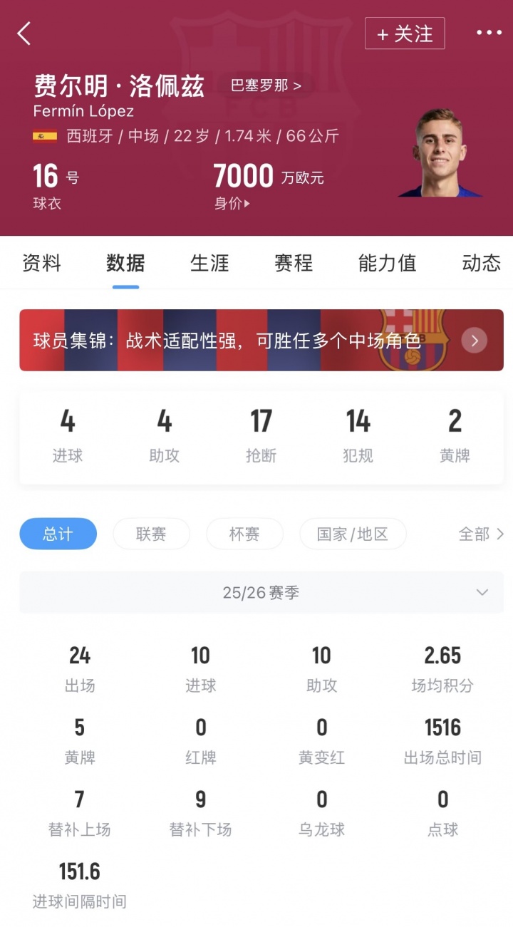 [精彩资讯]切尔西曾4000万报价费尔明！后者现身价7000万 欧冠双响+赛季双10(图2)