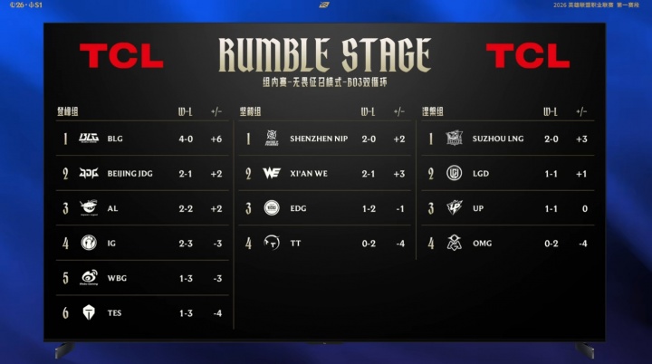 理性讨论:从目前的比赛来看,LPL队伍是不是还得减队?