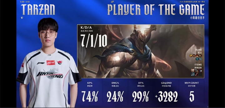 这就是周最佳打野！Tarzan首局潘森从上路杀到下路并拿下对局MVP！【球盟会】