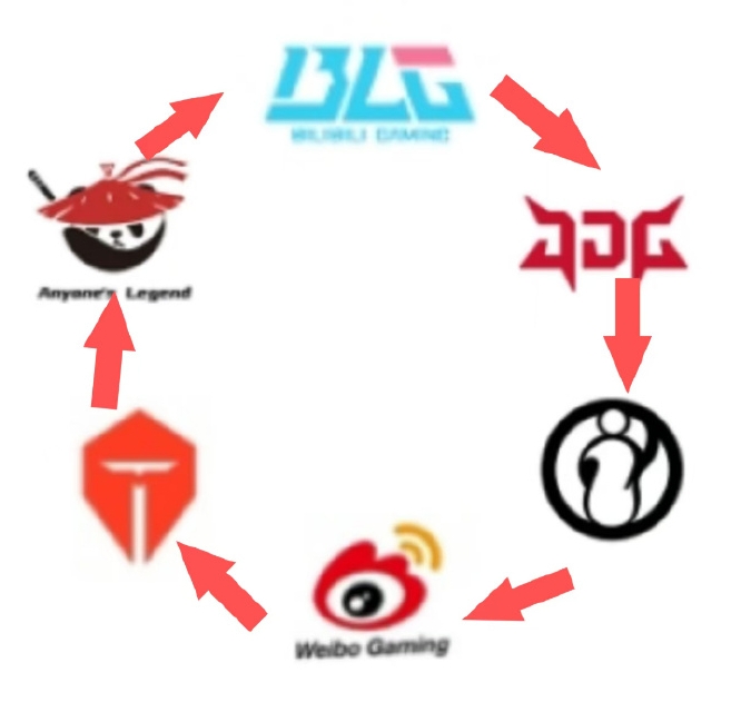 陀螺赛区开始自转？吧友们如何评价登峰组首轮比赛？整体变强还是进一步变弱了？