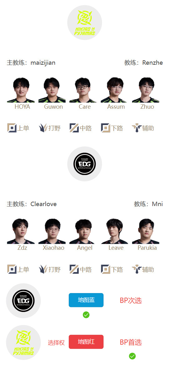 LPL明日首发：三场Bo3但没有登峰组比赛，终场EDG对阵NIP