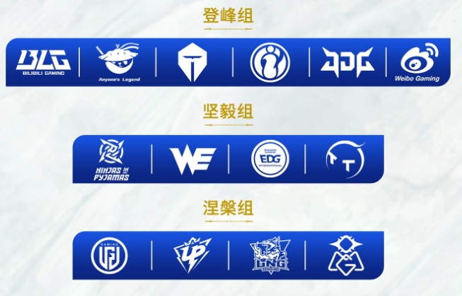 【万博电竞】相生相克？JDG双杀BLG但被WBG双杀，只要BLG双杀WBG将达成循环