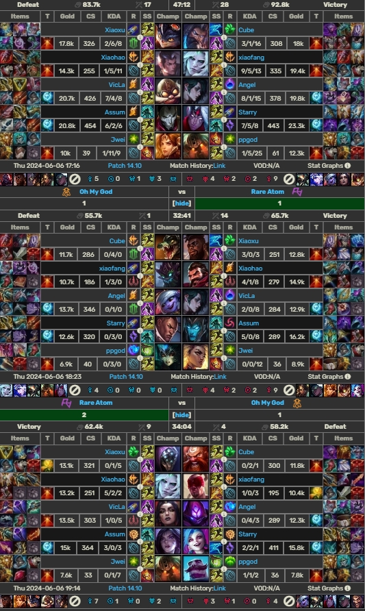 【万博电竞】操办“退役”仪式这一块👍!Bin与Cube“跑路”之前打的对手都是Xiaoxu