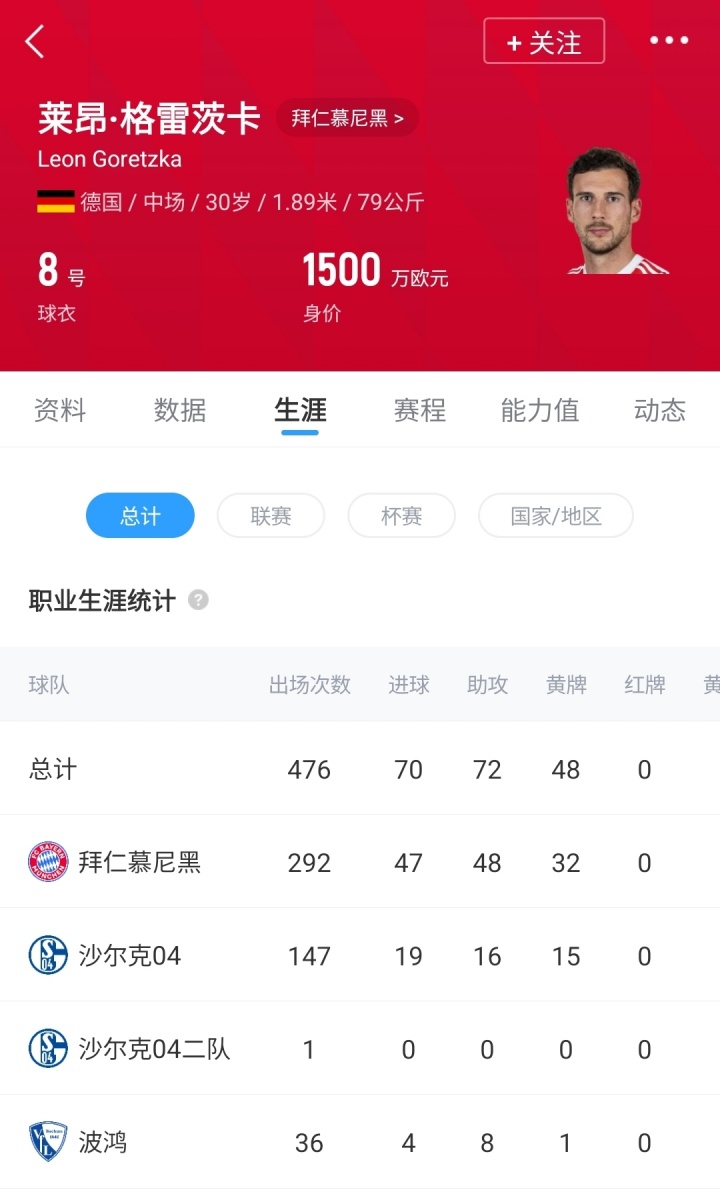 [体育世界]结束8年拜仁生涯！拜仁总监确认格雷茨卡不续约，今夏自由身离队(图3)