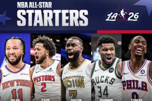 NBA官方公布2022全明星替补阵容