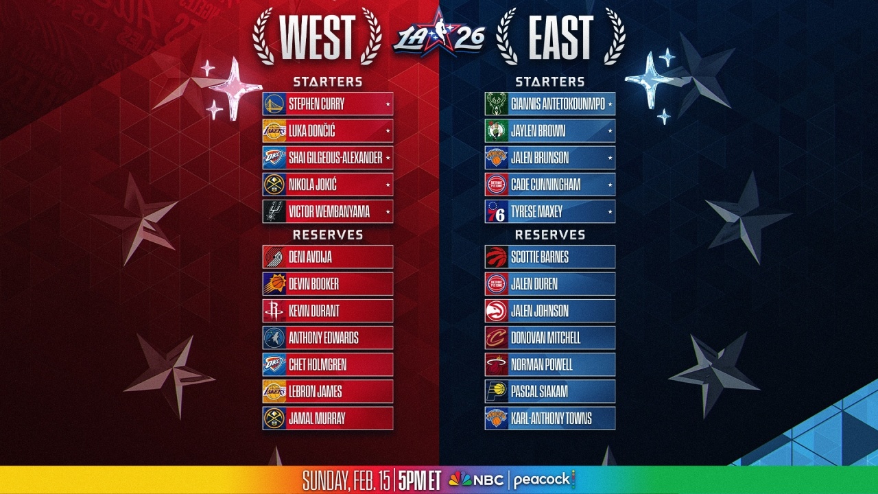 全明星完整名单：詹姆斯连续22年入选 KD库里在列 国际队阵容恐怖