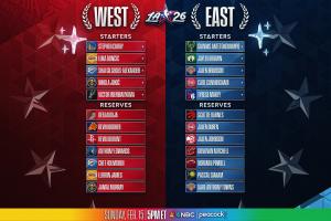 替代字母哥：2026年洛杉矶全明星完整阵容公布