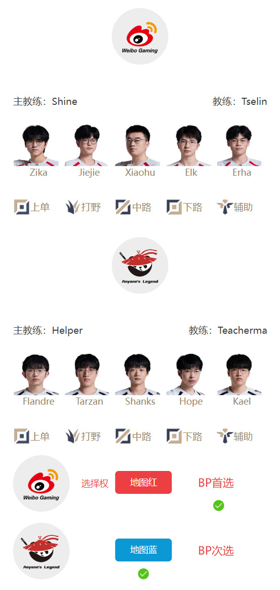 LPL明日首发名单：Elk对线Hope！Xiaohu大战Shanks【球盟会】