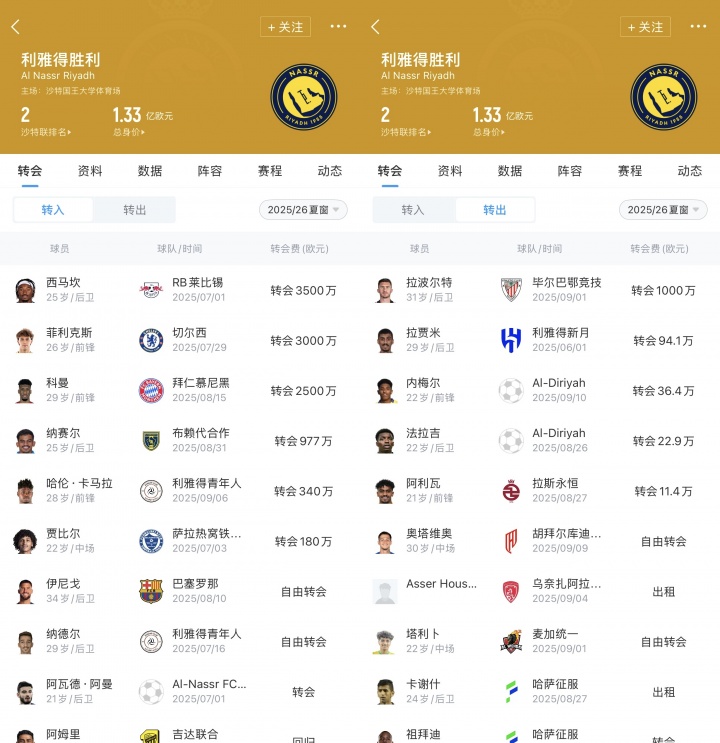 【推荐】胜利葡籍CEO和总监夏窗上任签菲利克斯科曼，冬窗被停职几乎0支出(图3)