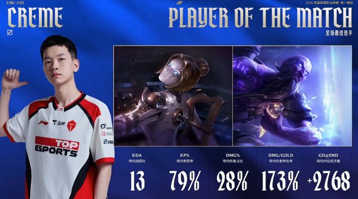 【万博电竞】Creme团战声音无限大！成功收获次局MVP以及本场比赛POM