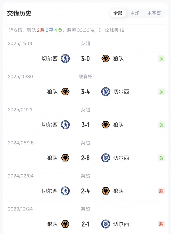 切尔西客战狼队首发