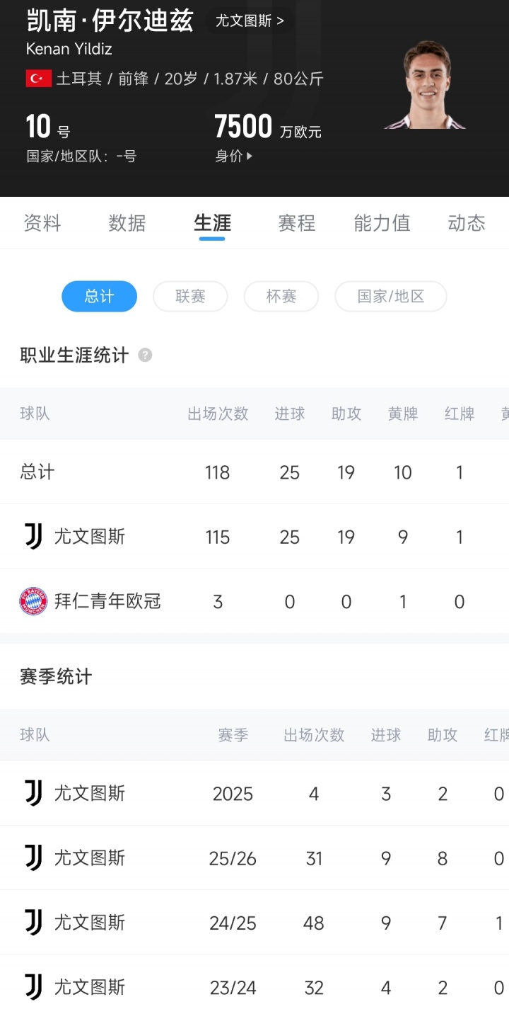 留住未来！官方：尤文与伊尔迪兹续约至2030年，年薪600万欧