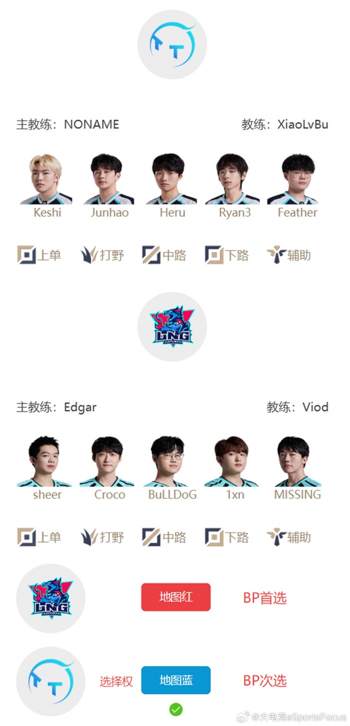 【万博电竞】LPL明日首发名单：BuLLDog交手Heu Angel对阵haichao