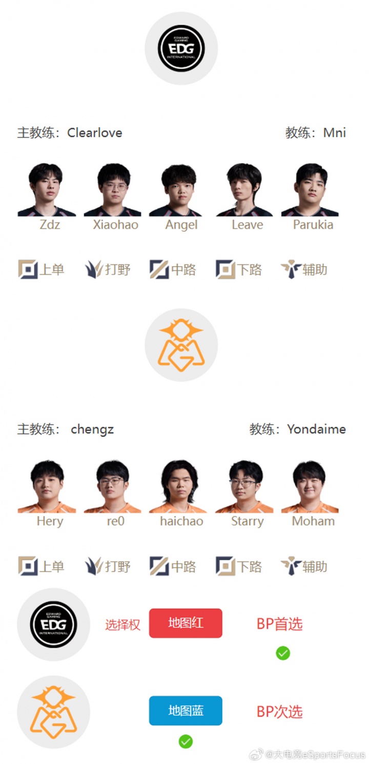 LPL明日首发名单：BuLLDog交手Heu Angel对阵haichao