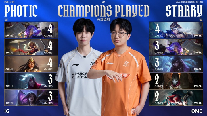 今天能做到么？OMG队史从未在Bo5中战胜过iG，上次交手3084天前