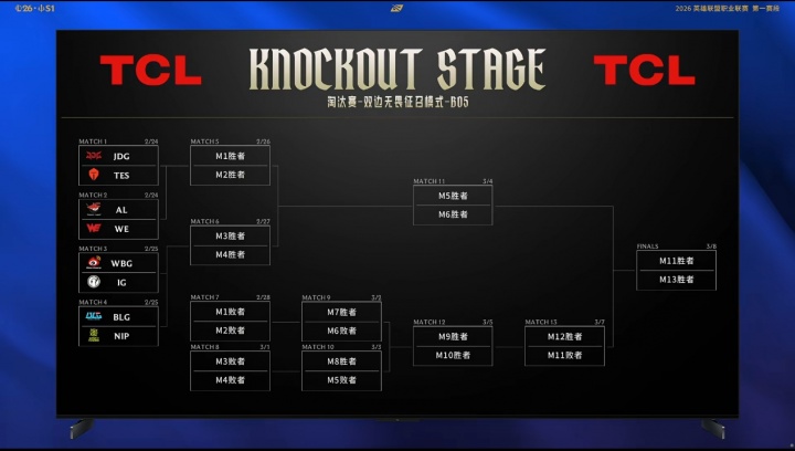 LPL季后赛首轮选队对阵：AL打WE，BLG打NIP，WBG打iG，JDG打TES！