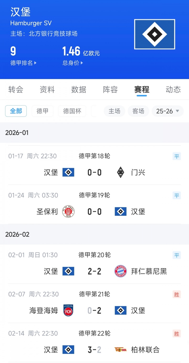 【拜仁慕尼黑】原谅德甲！汉堡5轮不败豪取9分+期间平拜仁，冲到第9距降级区6分(图2)