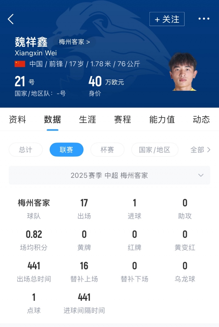 [有趣体育]董路以魏祥鑫类比邝兆镭：中超前10轮6次未进入大名单，需要耐心(图2)