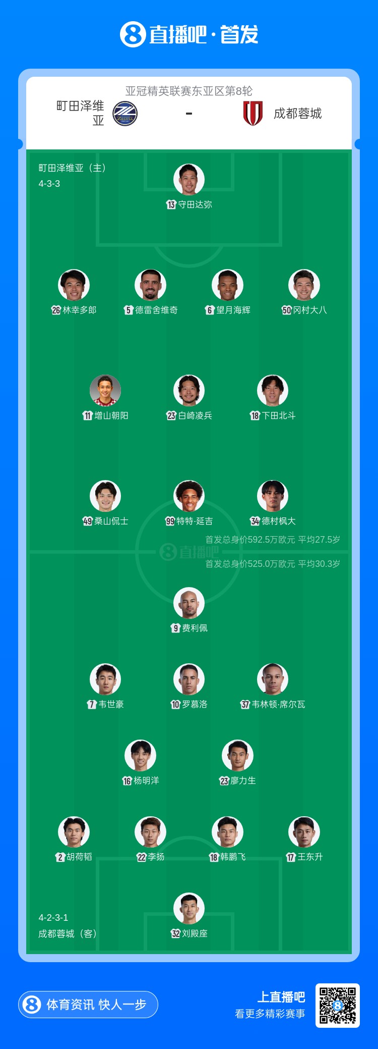 【有趣体育】取胜才可能出线！蓉城客战町田首发：胡荷韬出任队长，元敏诚替补(图2)