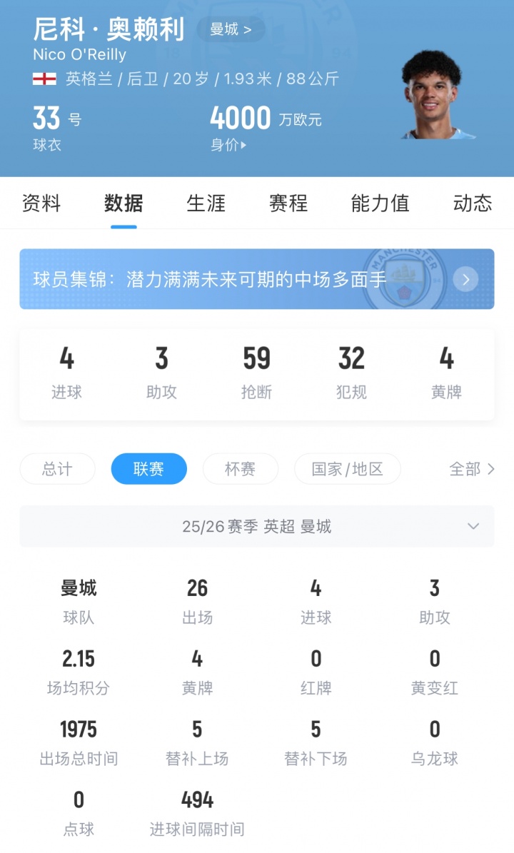 【体育头条】未来可期！20岁奥赖利头顶脚踢斩纽卡，可踢多个位置身价4000万欧(图2)