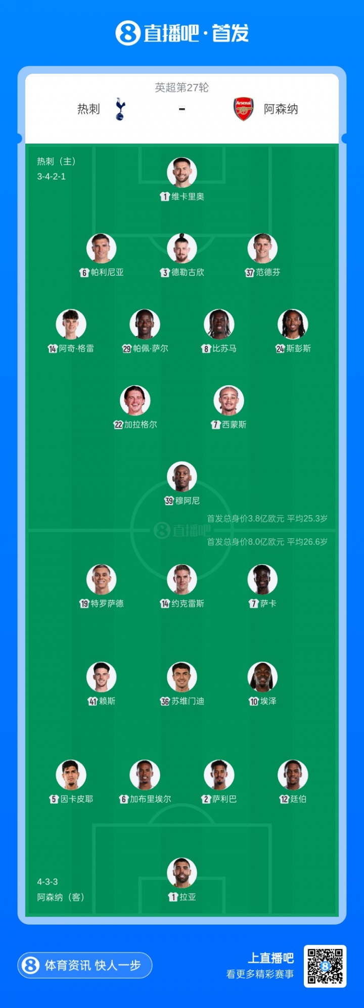 【体育微观察】焦点❗战!北伦敦德比首发:埃泽萨卡先发马杜埃凯替补 西蒙斯登场(图2) 【体育微观察】焦点❗战!北伦敦德比首发:埃泽萨卡先发马杜埃凯替补 西蒙斯登场(图2)