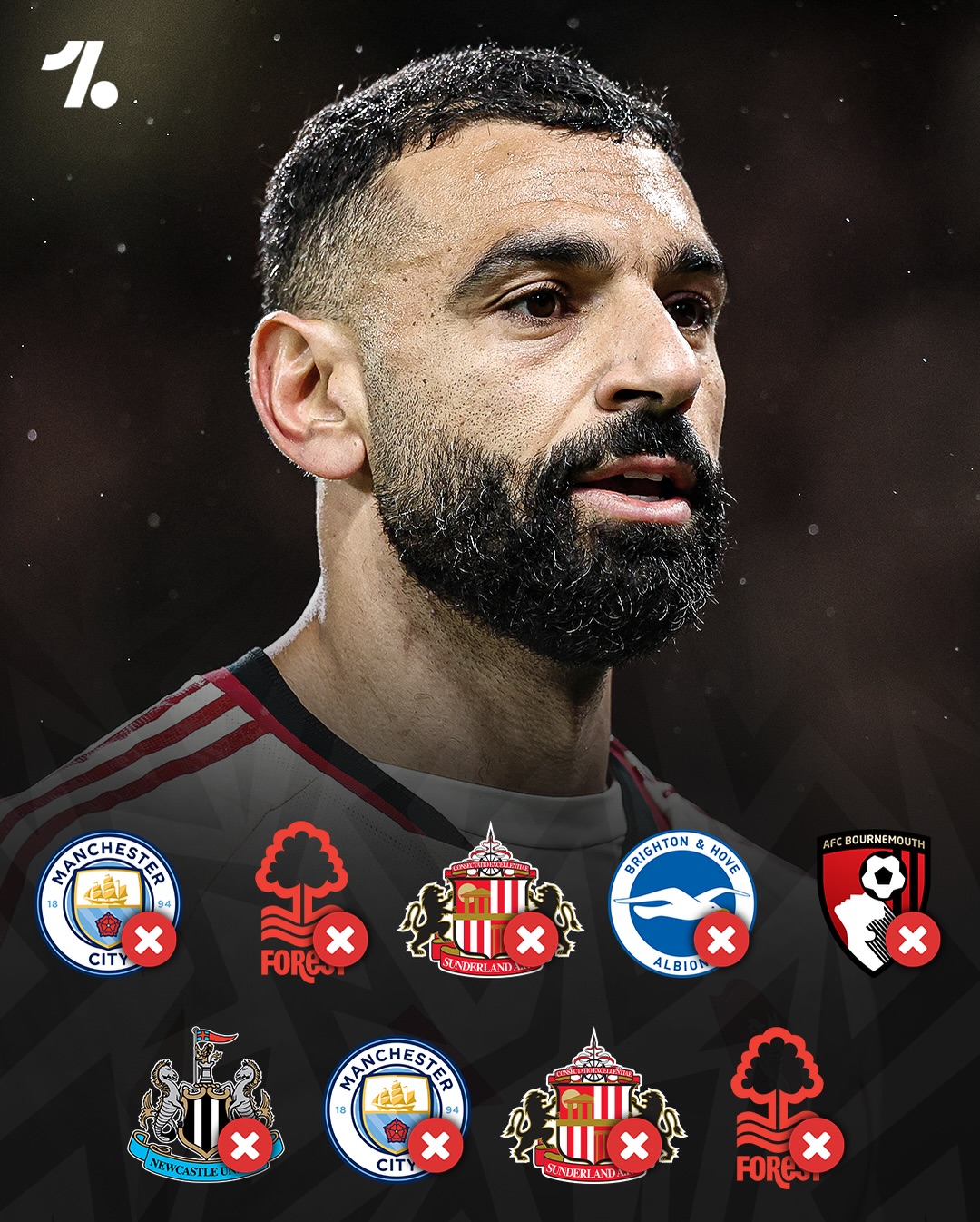 [精彩资讯]法老真老了！33岁萨拉赫遭9轮球荒，40万镑周薪合同还剩1年(图1)