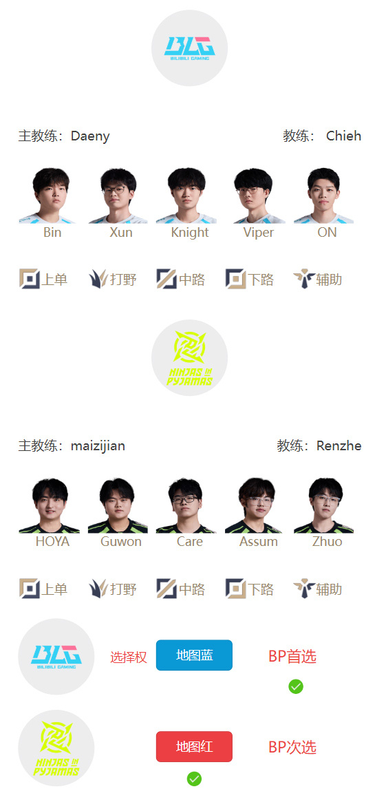 LPL季后赛明日首发:Rookie再战老对手Xiaohu Care中路对决Knight