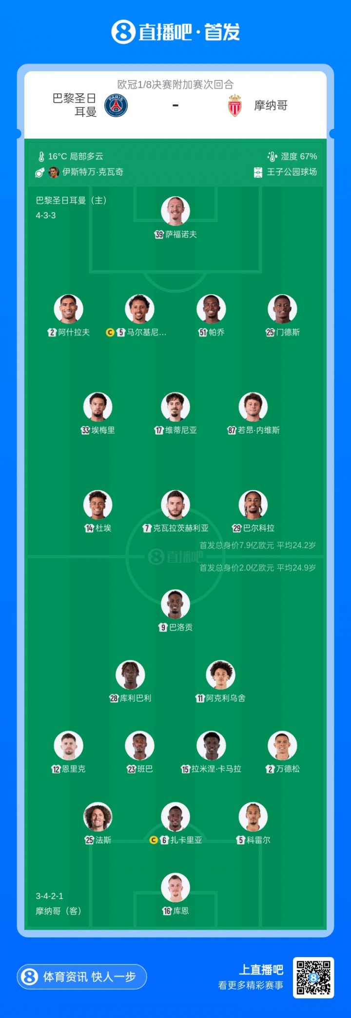 【赛事播报】巴黎vs摩纳哥首发:登贝莱伤缺 杜埃、内维⚾斯登场 德罗、法蒂替补(图2) 【赛事播报】巴黎vs摩纳哥首发:登贝莱伤缺 杜埃、内维⚾斯登场 德罗、法蒂替补(图2)