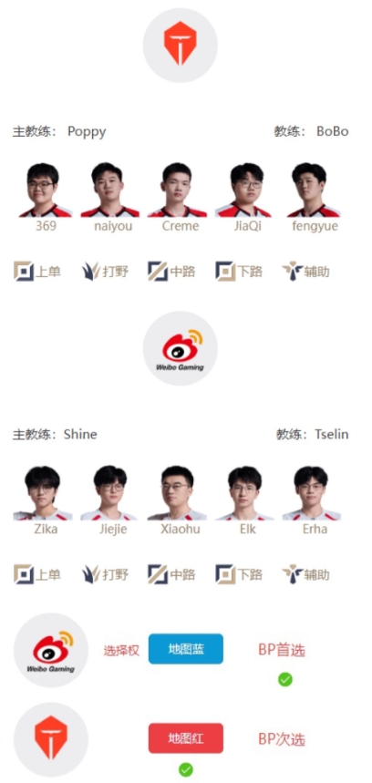 TES对阵WBG首发:面对小虎,小奶油能否继续扛起大旗带队取胜?【球盟会】